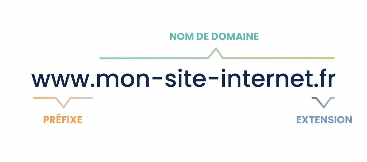 Nom de Domaine