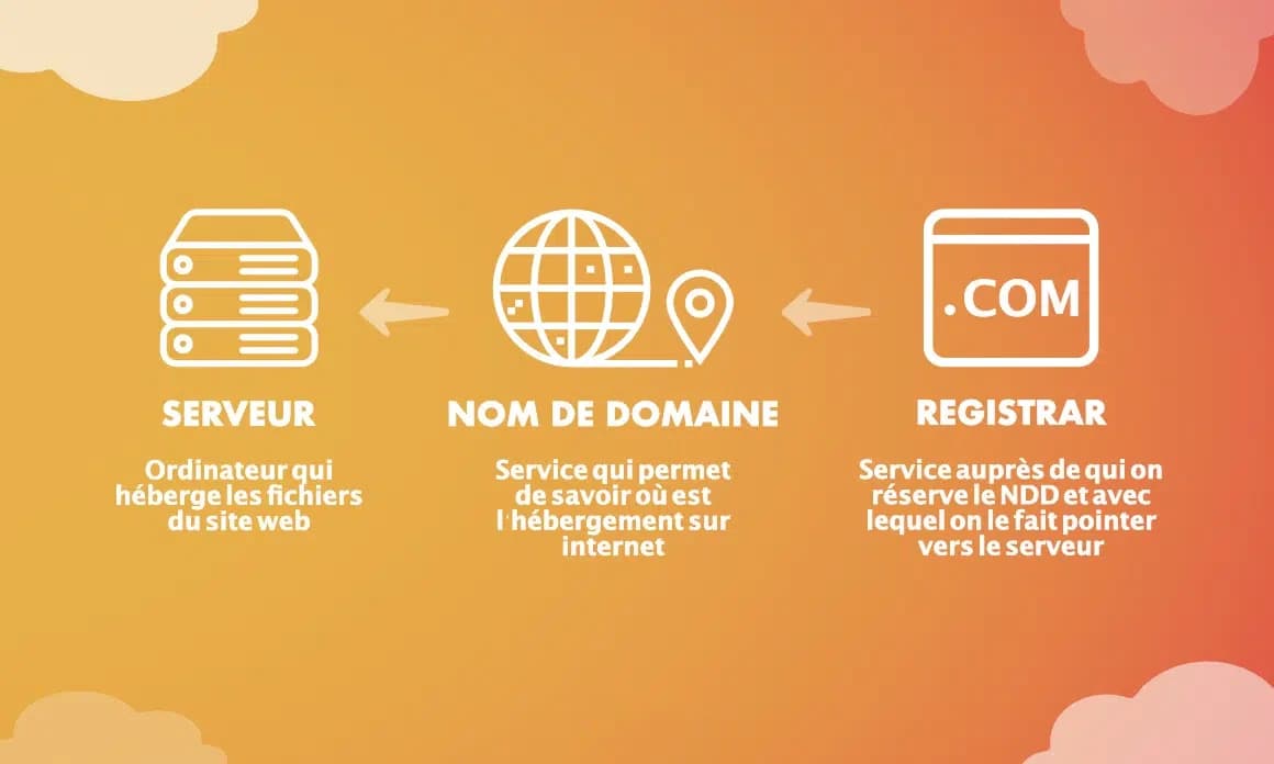 Schema Hebergement Complet