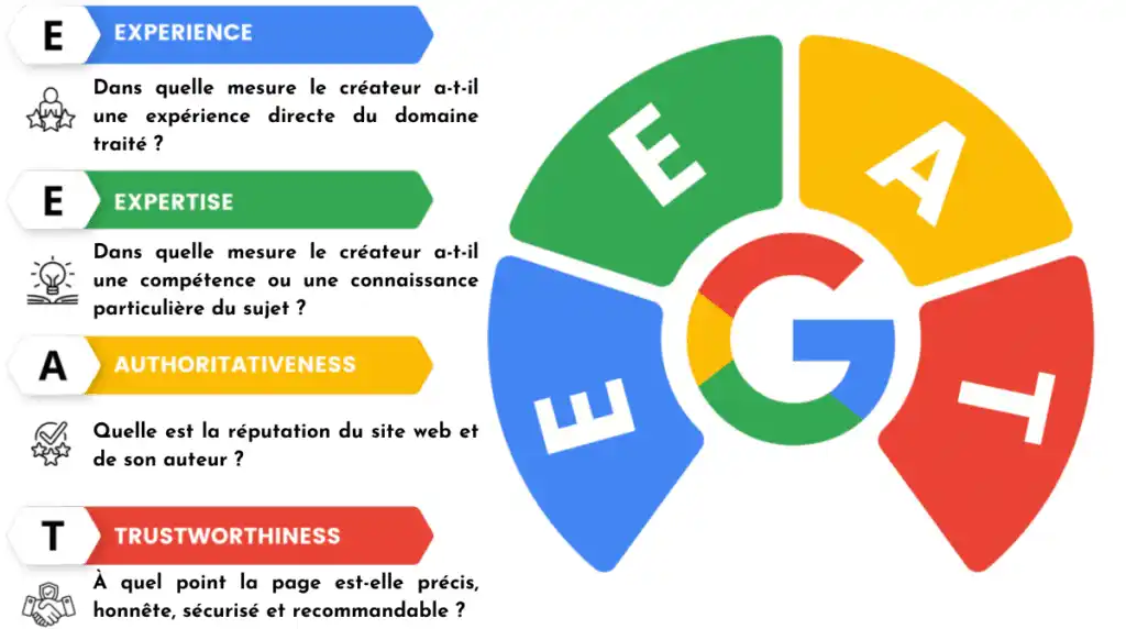 E-E-A-T à Brest