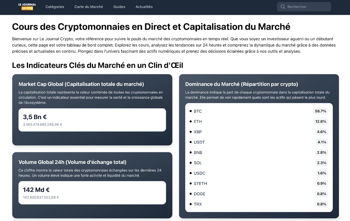 Le Journal Crypto — veille et analyses